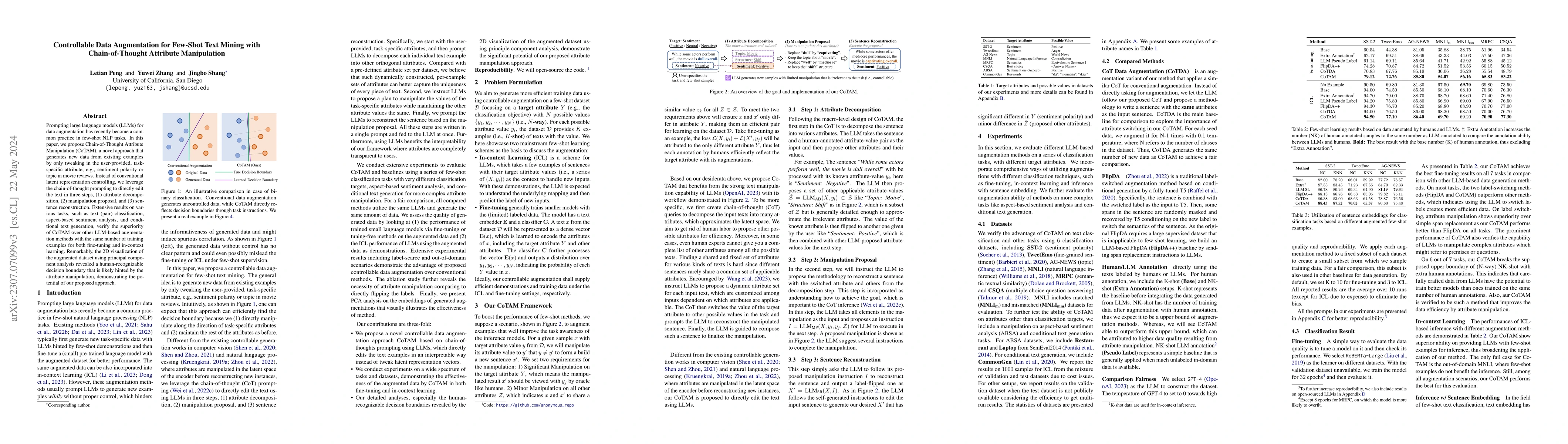 Thumbnail for Controllable Data Augmentation for Few-Shot Text Mining with
  Chain-of-Thought Attribute Manipulation