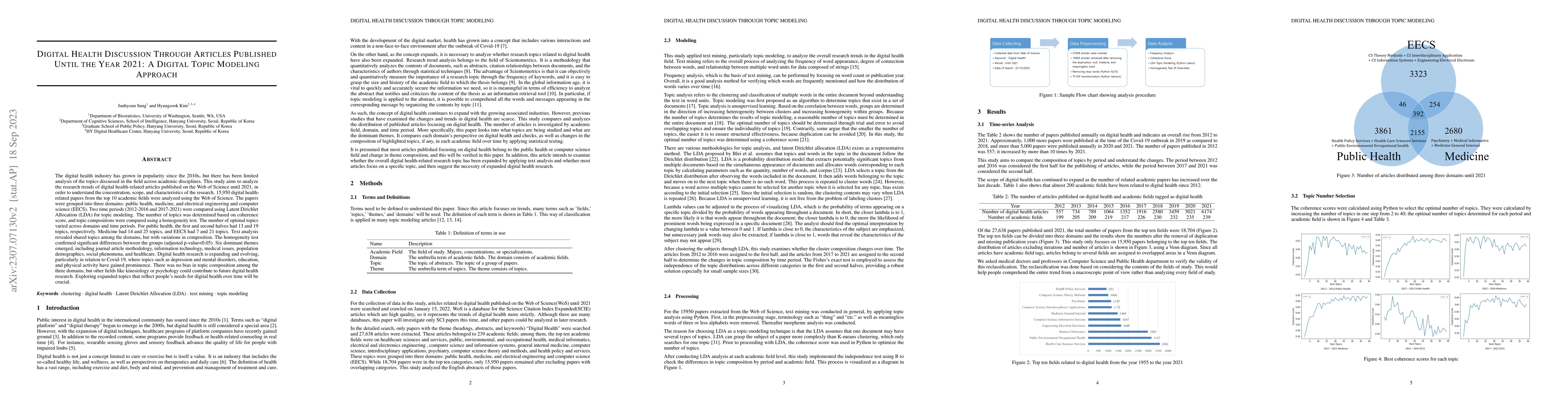 Thumbnail for Digital Health Discussion Through Articles Published Until the Year
  2021: A Digital Topic Modeling Approach