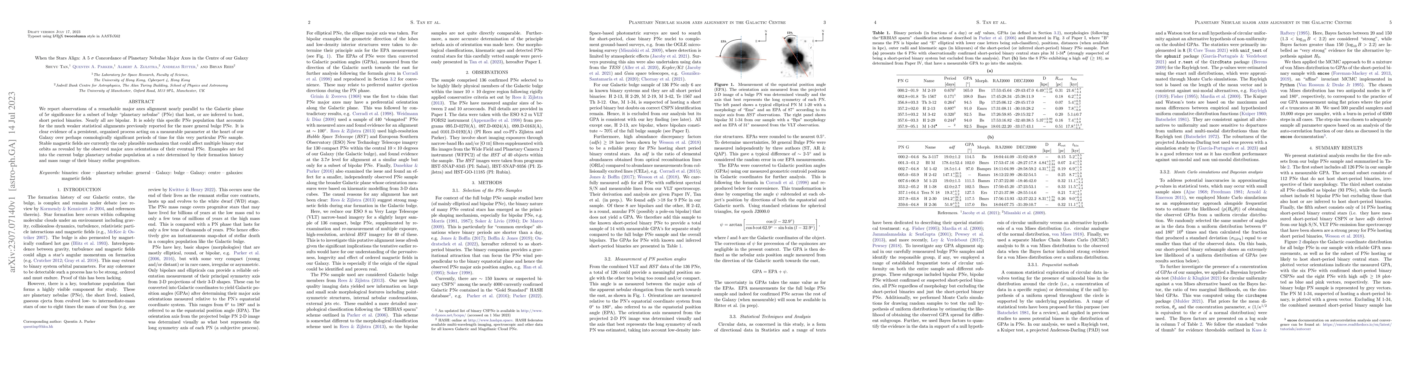 Thumbnail for When the Stars Align: A 5 {\sigma} Concordance of Planetary Nebulae
  Major Axes in the Centre of our Galaxy