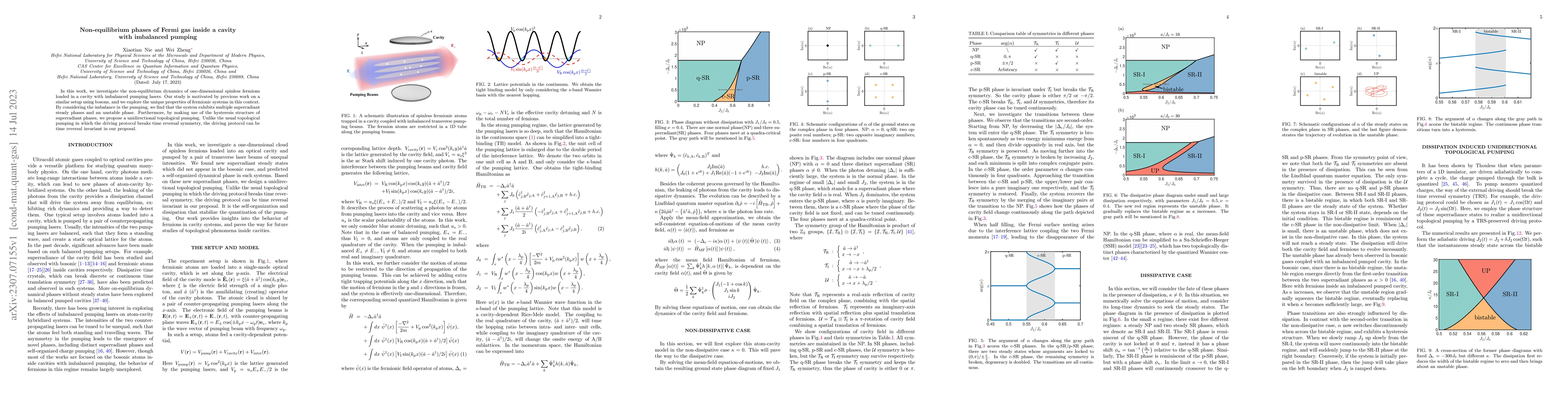 Thumbnail for Non-equilibrium phases of Fermi gas inside a cavity with imbalanced
  pumping