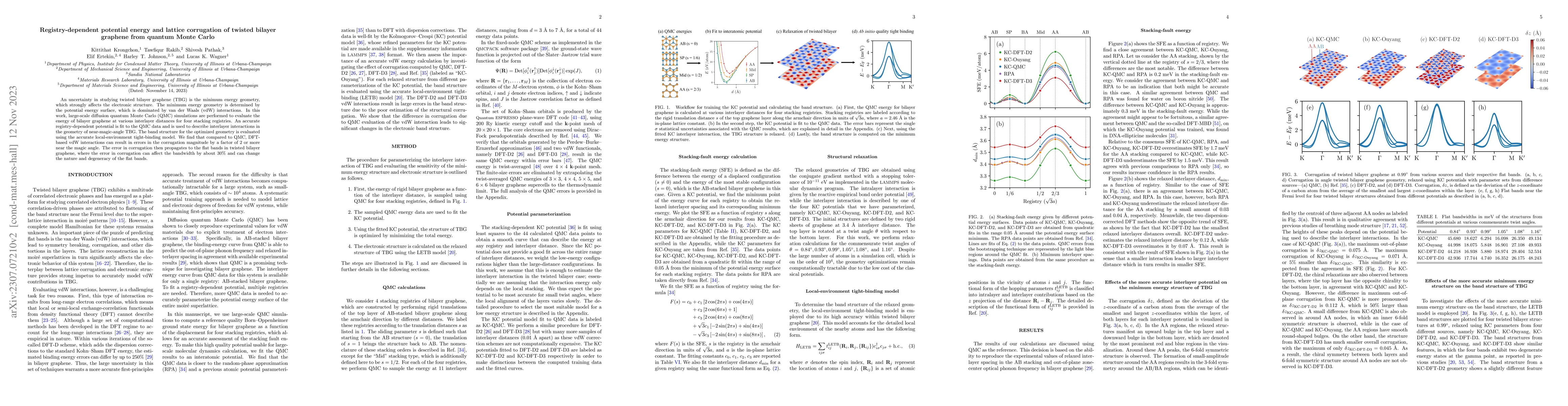 Thumbnail for Registry-dependent potential energy and lattice corrugation of twisted
  bilayer graphene from quantum Monte Carlo