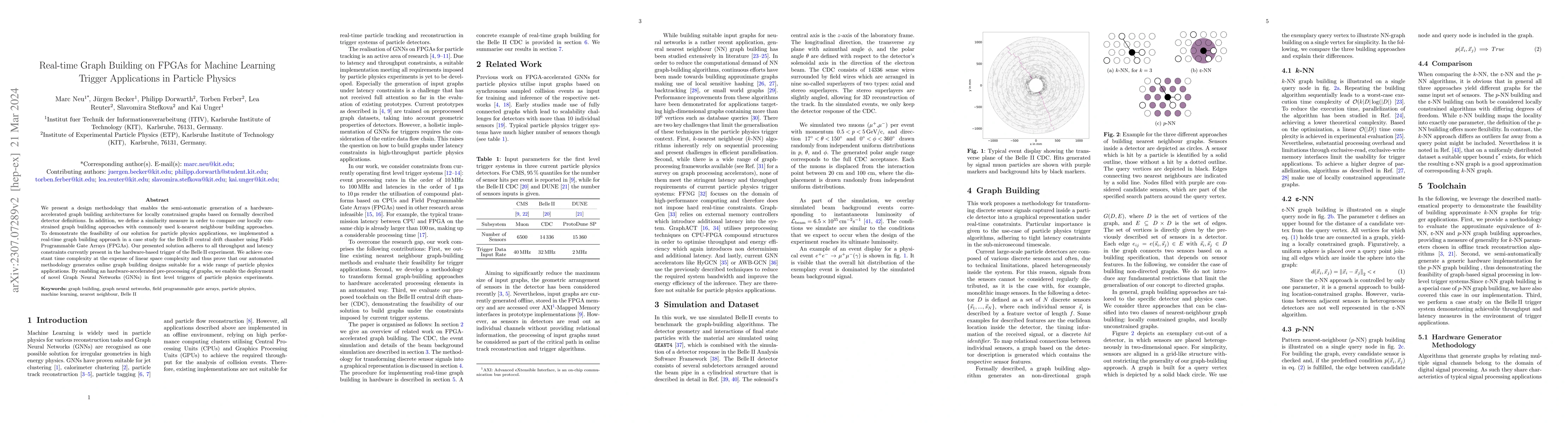 Thumbnail for Real-time Graph Building on FPGAs for Machine Learning Trigger
  Applications in Particle Physics