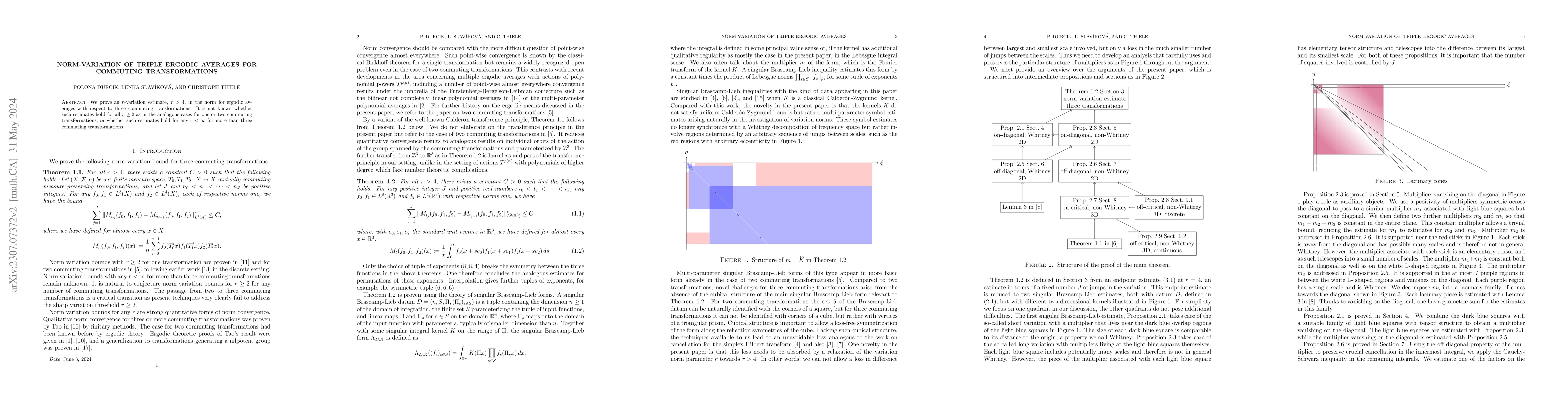 Thumbnail for Norm-variation of triple ergodic averages for commuting transformations