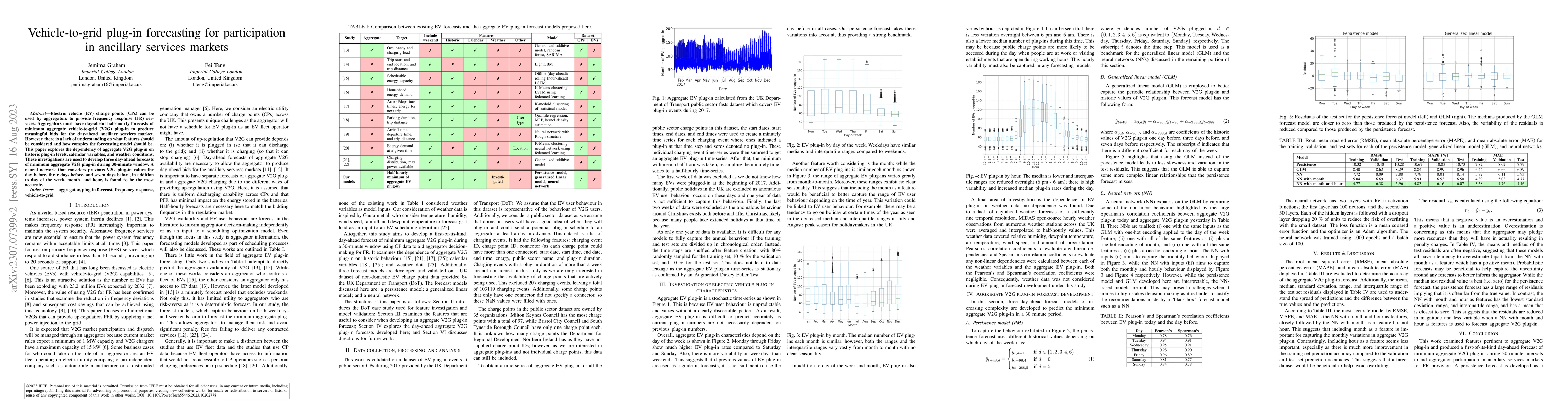 Thumbnail for Vehicle-to-grid plug-in forecasting for participation in ancillary
  services markets