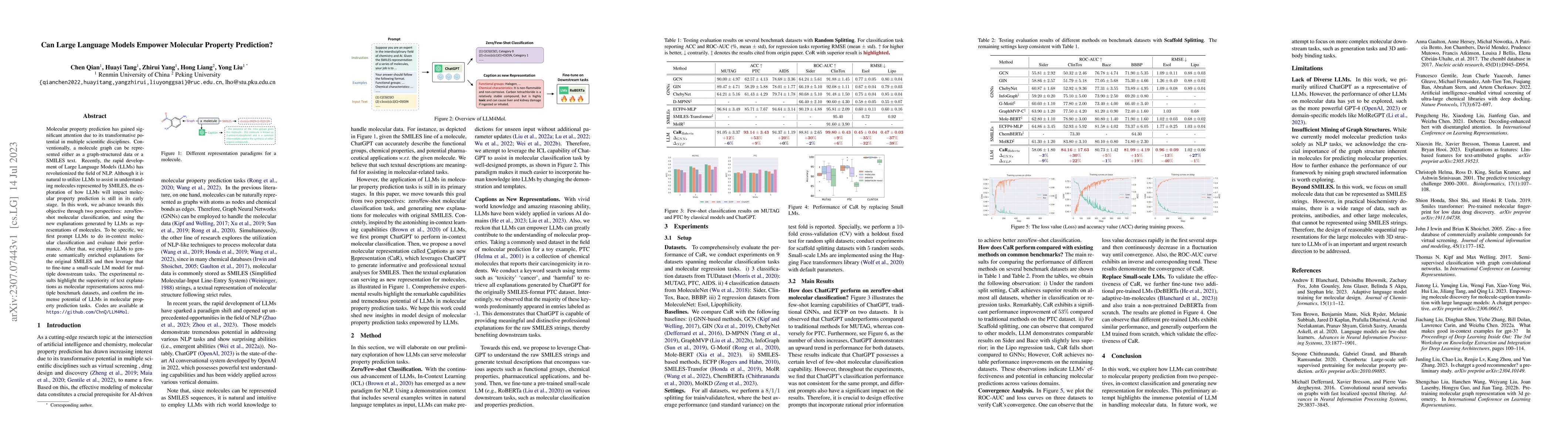 Thumbnail for Can Large Language Models Empower Molecular Property Prediction?