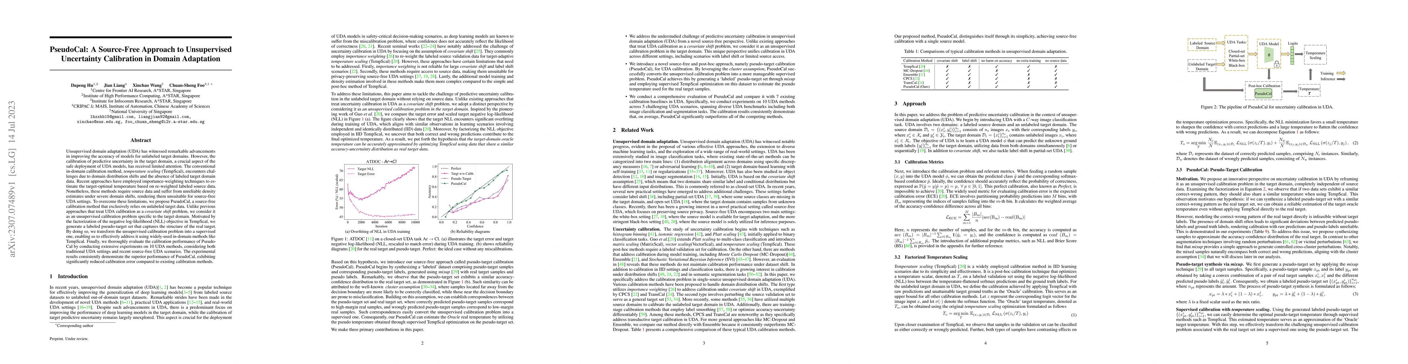 Thumbnail for PseudoCal: A Source-Free Approach to Unsupervised Uncertainty
  Calibration in Domain Adaptation