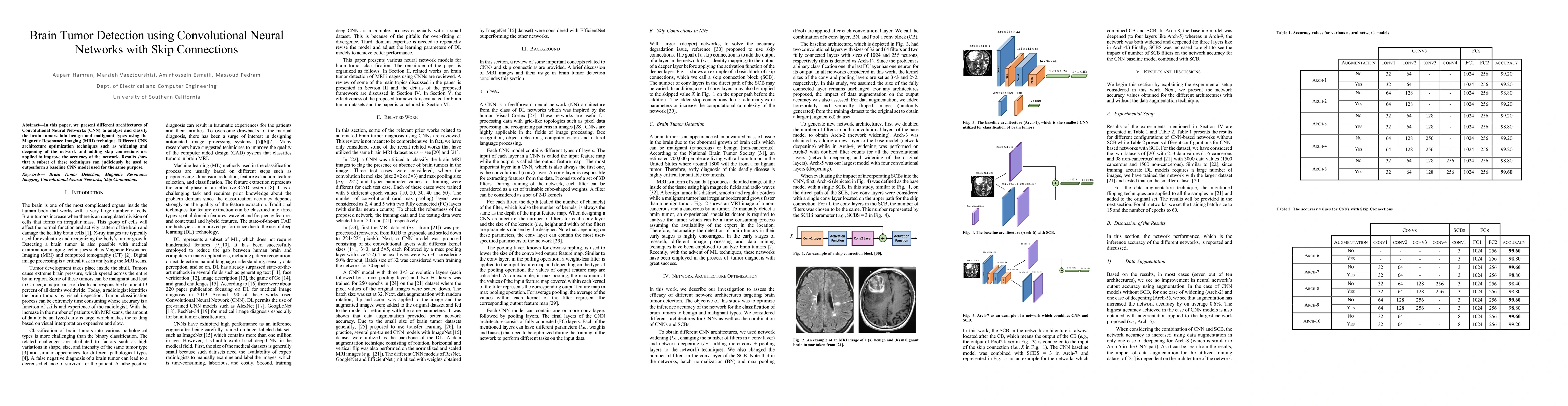 Thumbnail for Brain Tumor Detection using Convolutional Neural Networks with Skip
  Connections