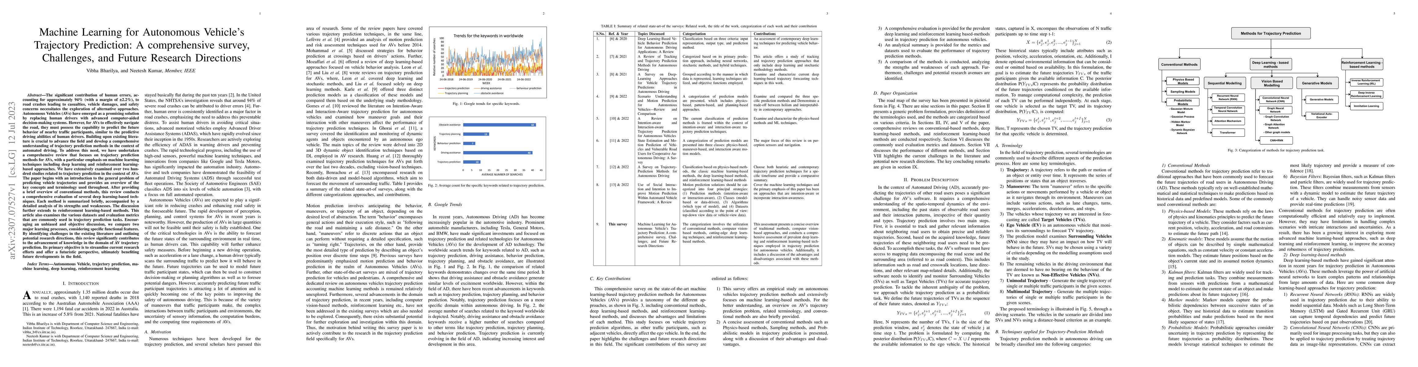 Thumbnail for Machine Learning for Autonomous Vehicle's Trajectory Prediction: A
  comprehensive survey, Challenges, and Future Research Directions