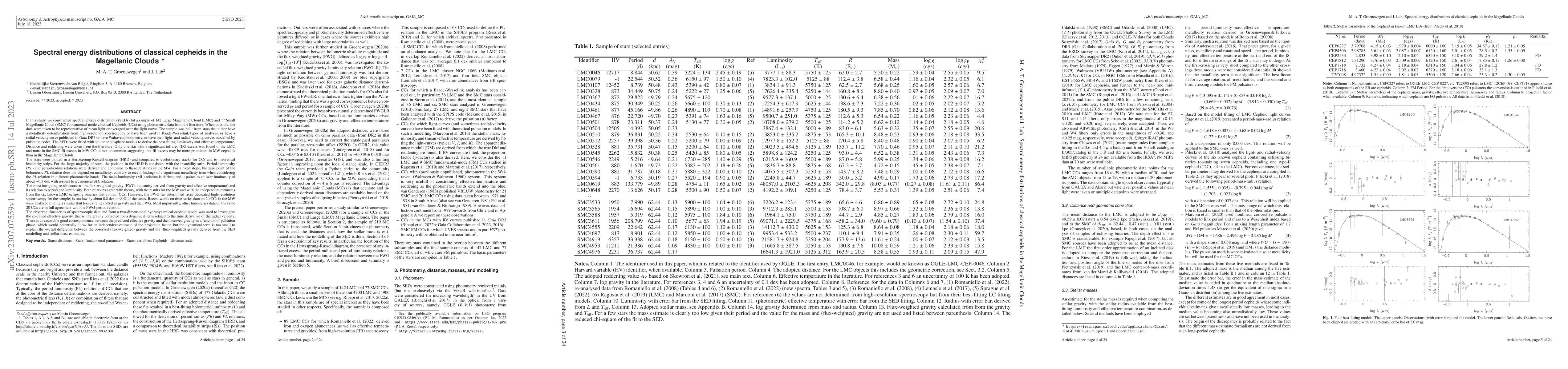Thumbnail for Spectral energy distributions of classical cepheids in the Magellanic
  Clouds