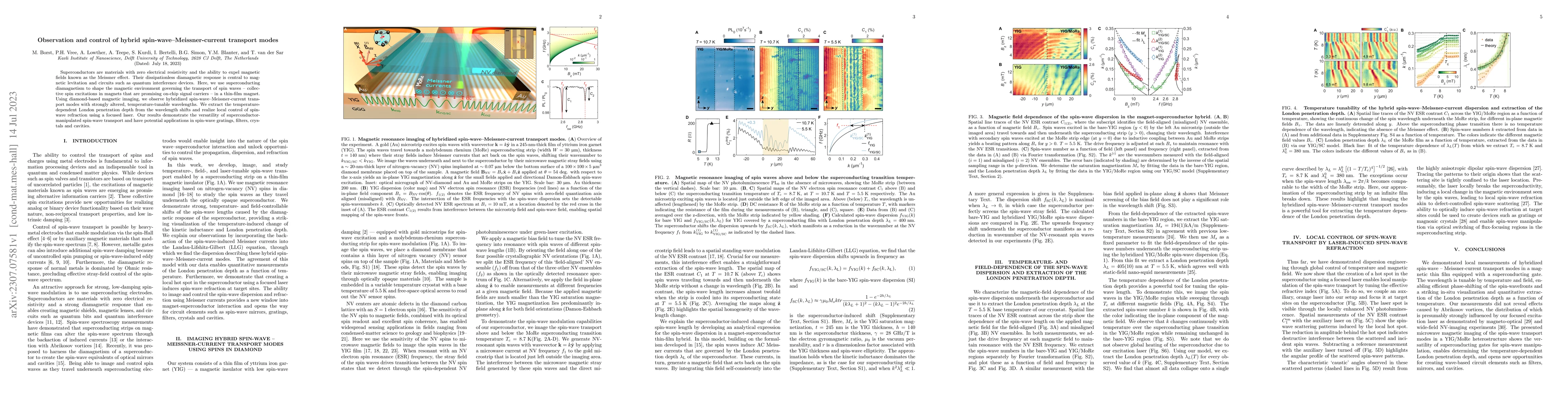 Thumbnail for Observation and control of hybrid spin-wave-Meissner-current transport
  modes