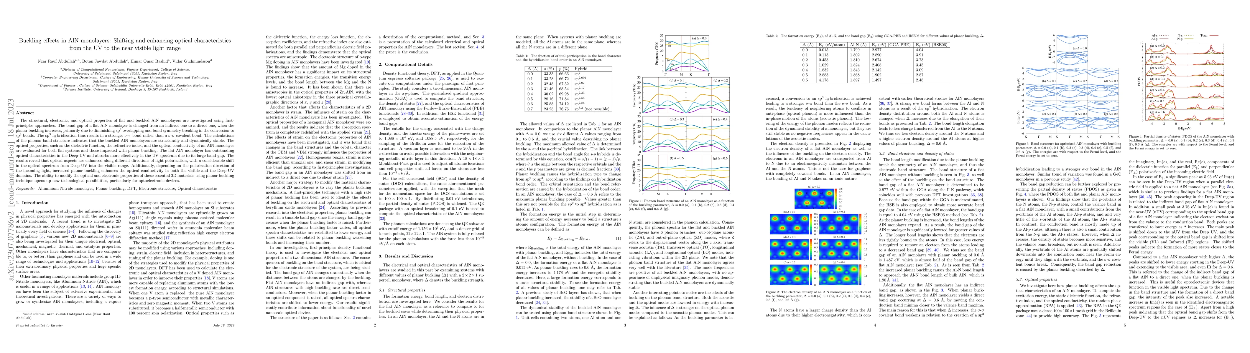 Thumbnail for Buckling effects in AlN monolayers: Shifting and enhancing optical
  characteristics from the UV to the near visible light range