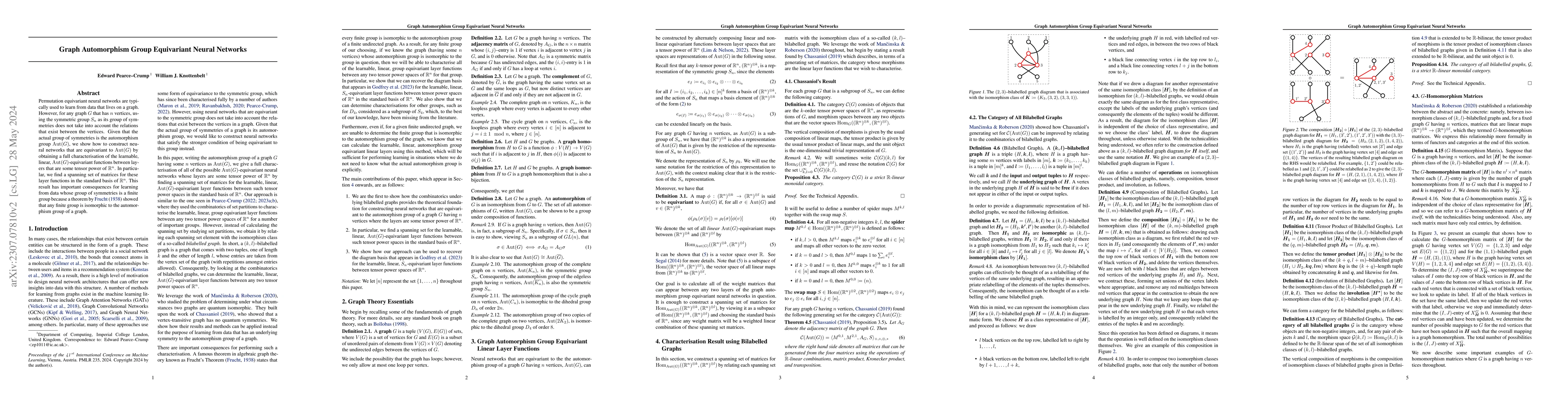 Thumbnail for Graph Automorphism Group Equivariant Neural Networks