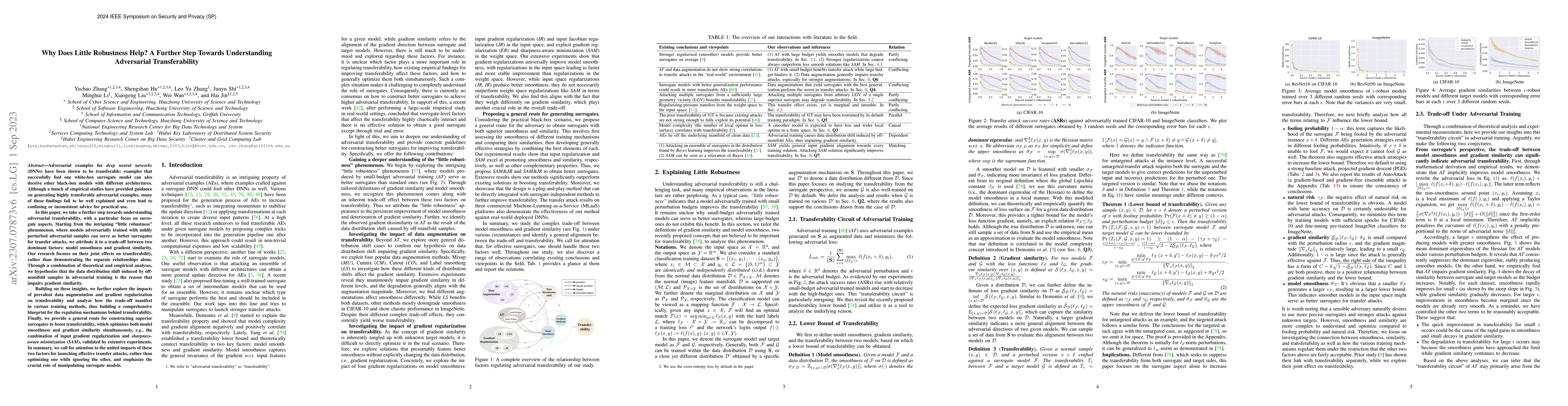 Thumbnail for Why Does Little Robustness Help? Understanding and Improving Adversarial
  Transferability from Surrogate Training