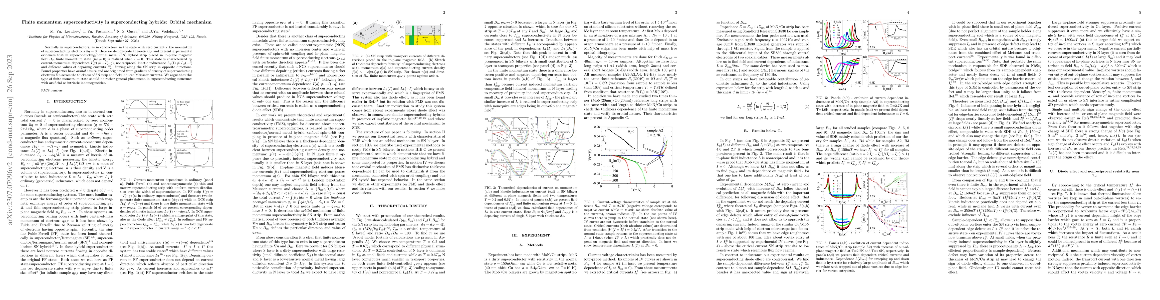 Thumbnail for Finite momentum superconductivity in superconducting hybrids: Orbital
  mechanism
