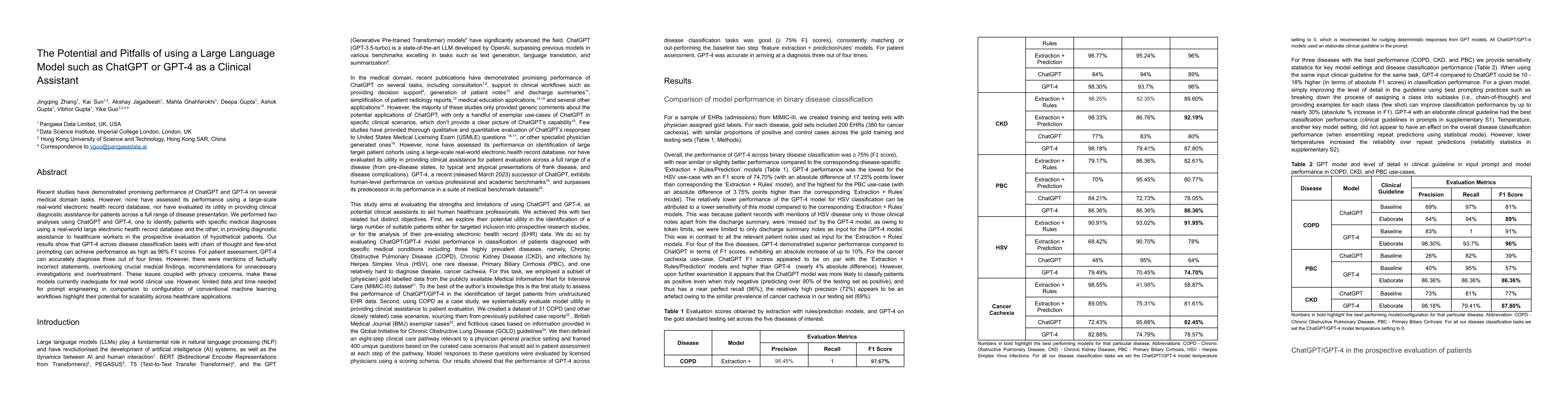Thumbnail for The Potential and Pitfalls of using a Large Language Model such as
  ChatGPT or GPT-4 as a Clinical Assistant