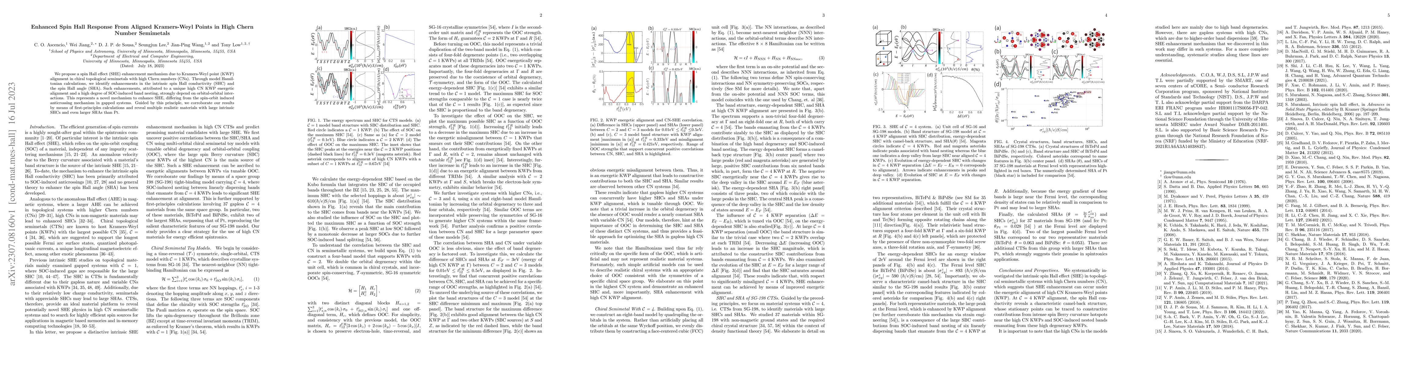 Thumbnail for Enhanced Spin Hall Response From Aligned Kramers-Weyl Points in High
  Chern Number Semimetals