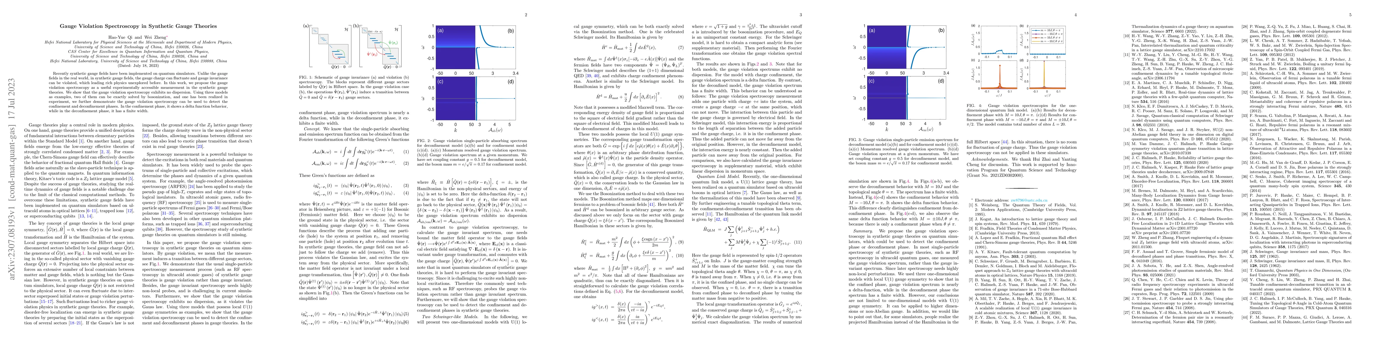 Thumbnail for Gauge Violation Spectroscopy in Synthetic Gauge Theories
