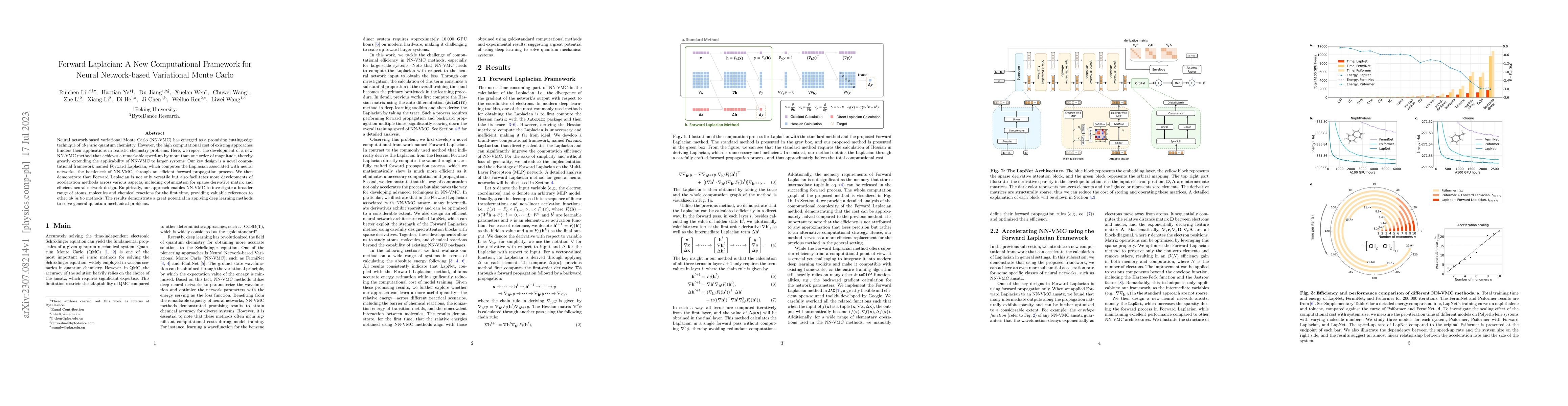Thumbnail for Forward Laplacian: A New Computational Framework for Neural
  Network-based Variational Monte Carlo
