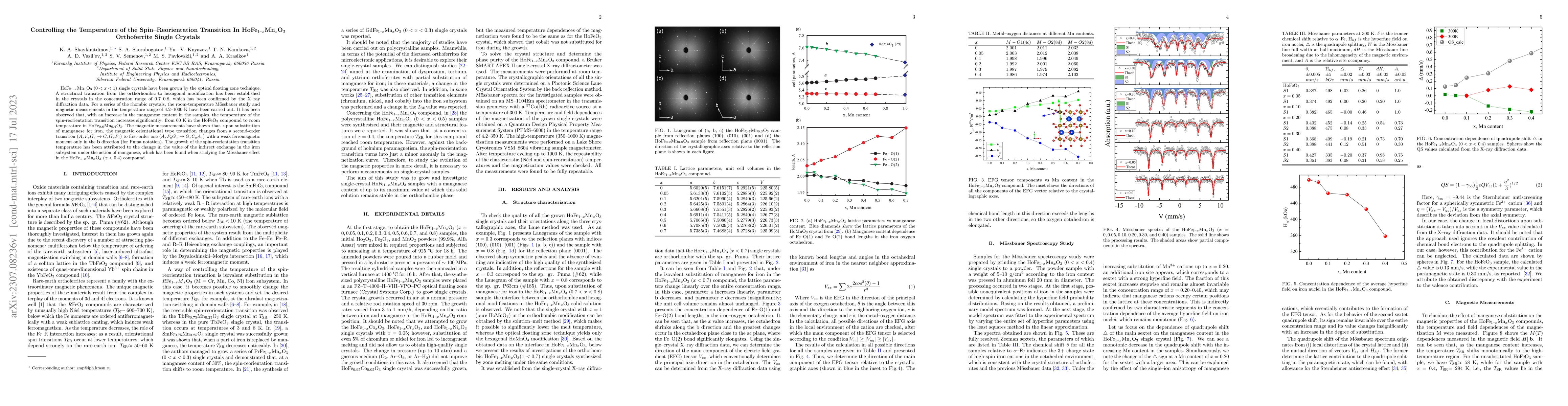 Thumbnail for Controlling the Temperature of the Spin-Reorientation Transition In
  HoFe1-xMnxO3 Orthoferrite Single Crystals
