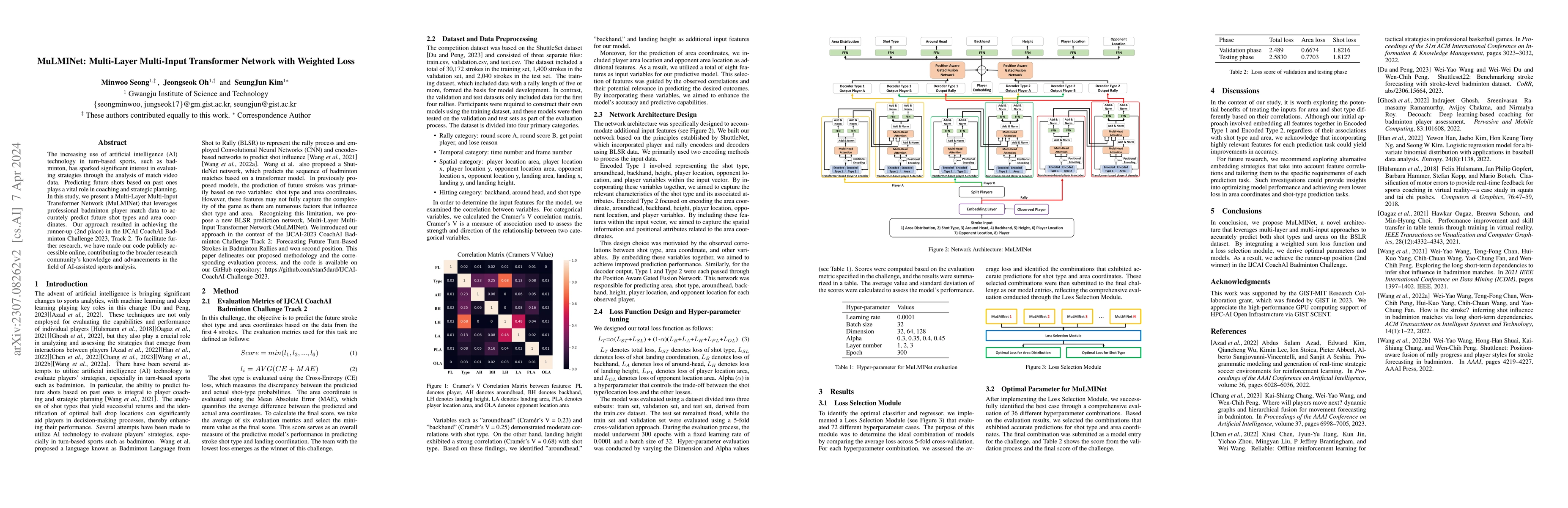 Thumbnail for MuLMINet: Multi-Layer Multi-Input Transformer Network with Weighted Loss