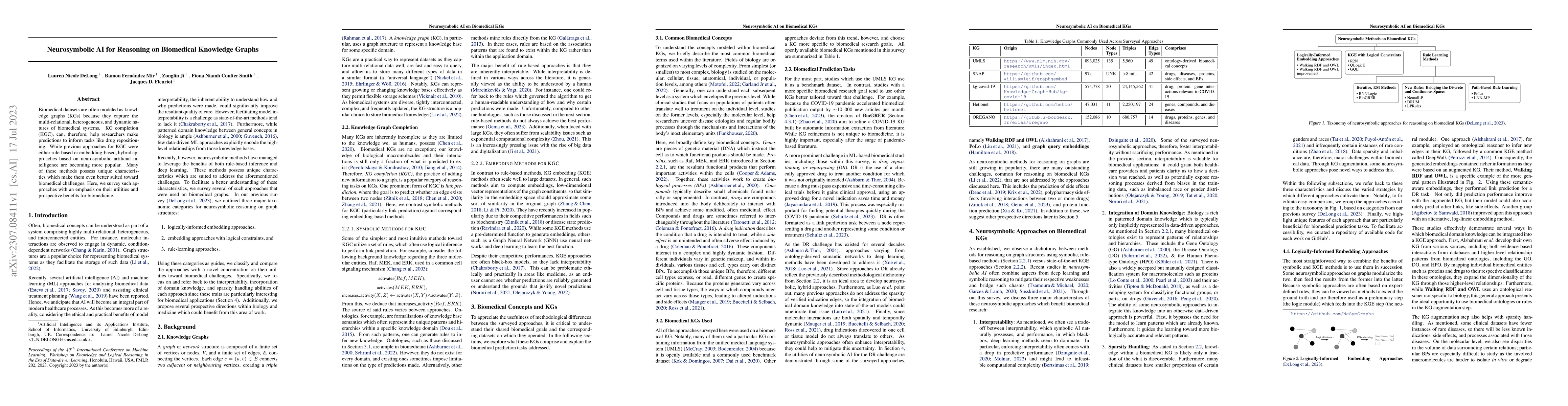 Thumbnail for Neurosymbolic AI for Reasoning on Biomedical Knowledge Graphs