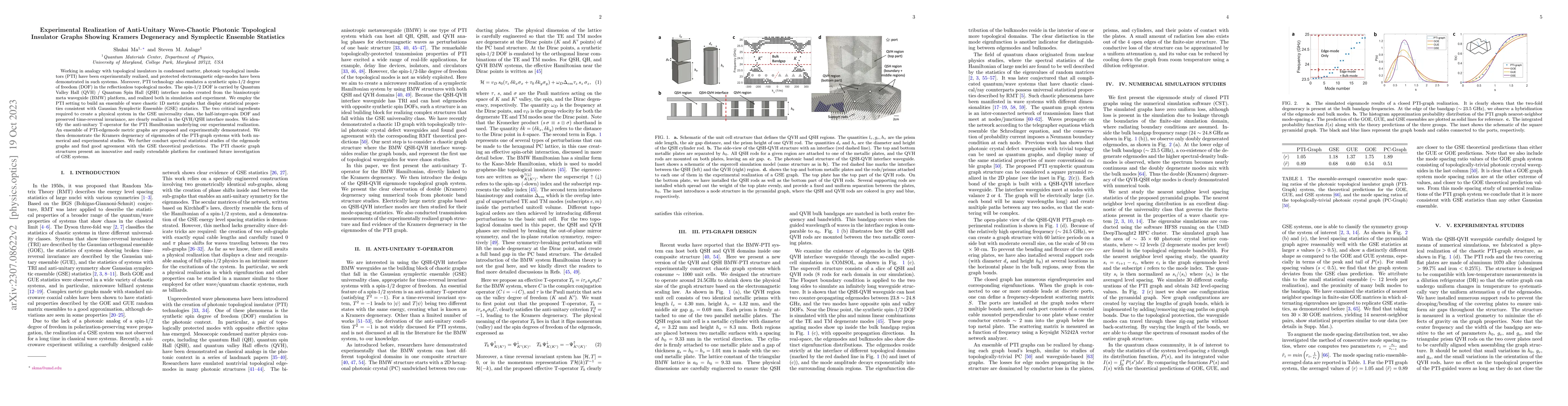 Thumbnail for Experimental Realization of Anti-Unitary Wave-Chaotic Photonic
  Topological Insulator Graphs Showing Kramers Degeneracy and Symplectic
  Ensemble Statistics