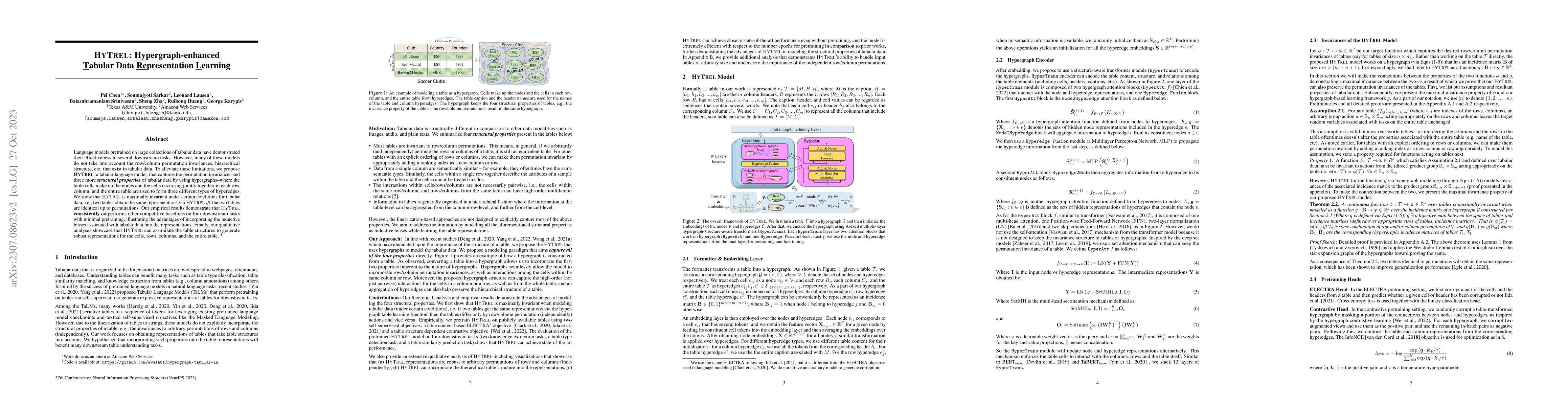 Thumbnail for HYTREL: Hypergraph-enhanced Tabular Data Representation Learning