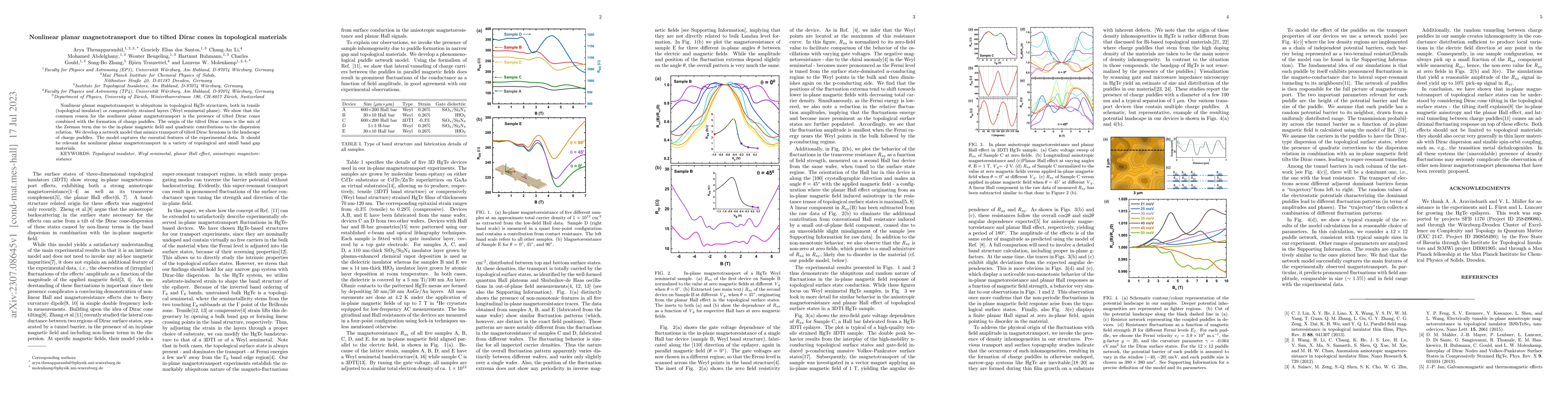 Thumbnail for Nonlinear planar magnetotransport due to tilted Dirac cones in
  topological materials