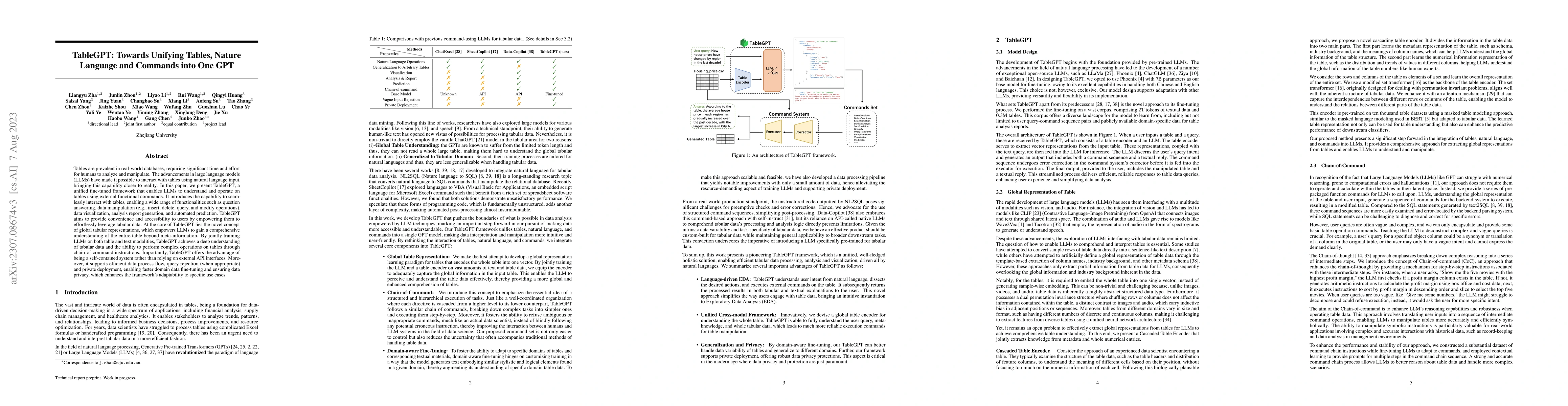 Thumbnail for TableGPT: Towards Unifying Tables, Nature Language and Commands into One
  GPT