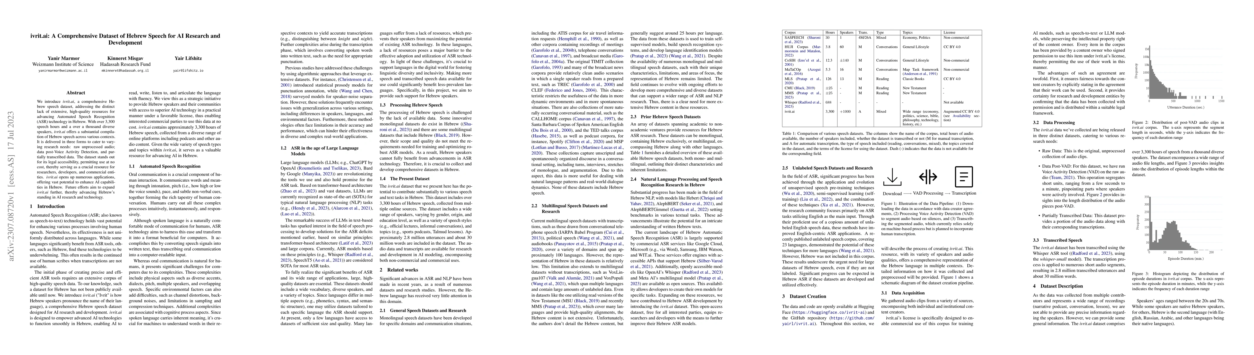 Thumbnail for ivrit.ai: A Comprehensive Dataset of Hebrew Speech for AI Research and
  Development