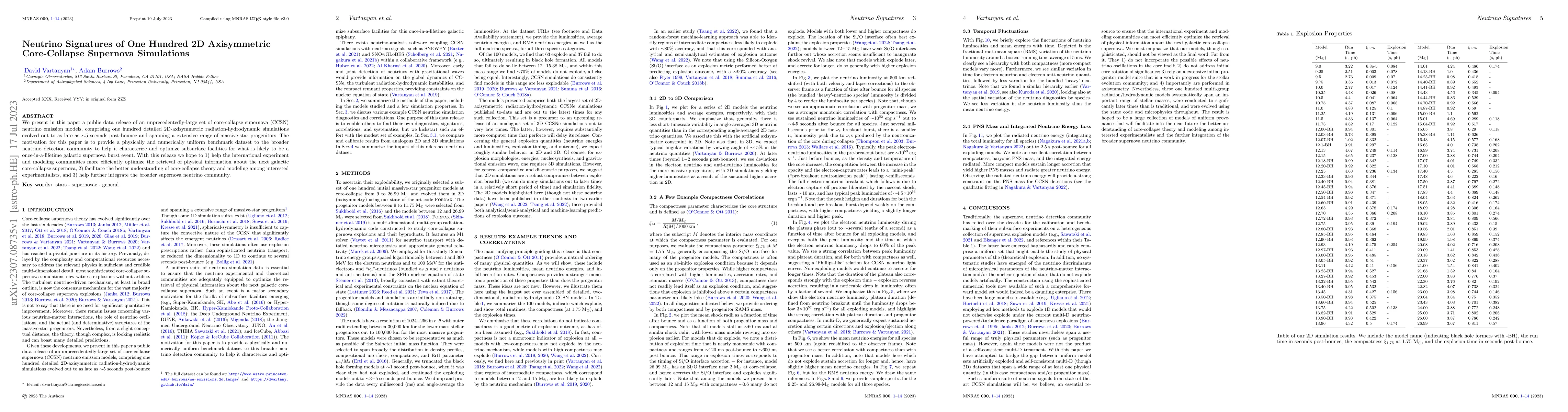 Thumbnail for Neutrino Signatures of One Hundred 2D Axisymmetric Core-Collapse
  Supernova Simulations