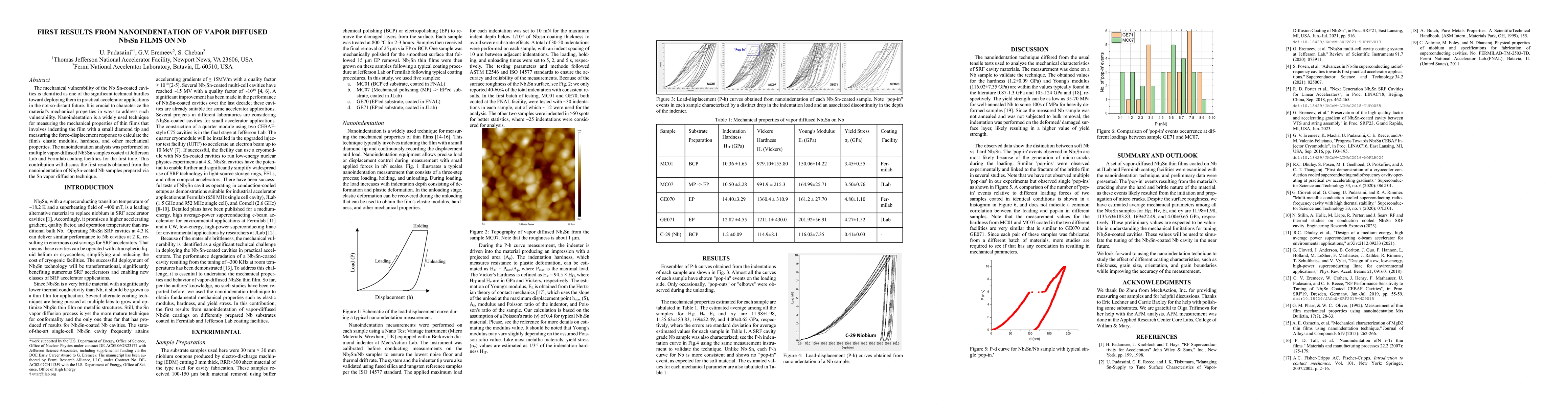 Thumbnail for First Results From Nanoindentation of Vapor Diffused Nb3Sn Films on Nb