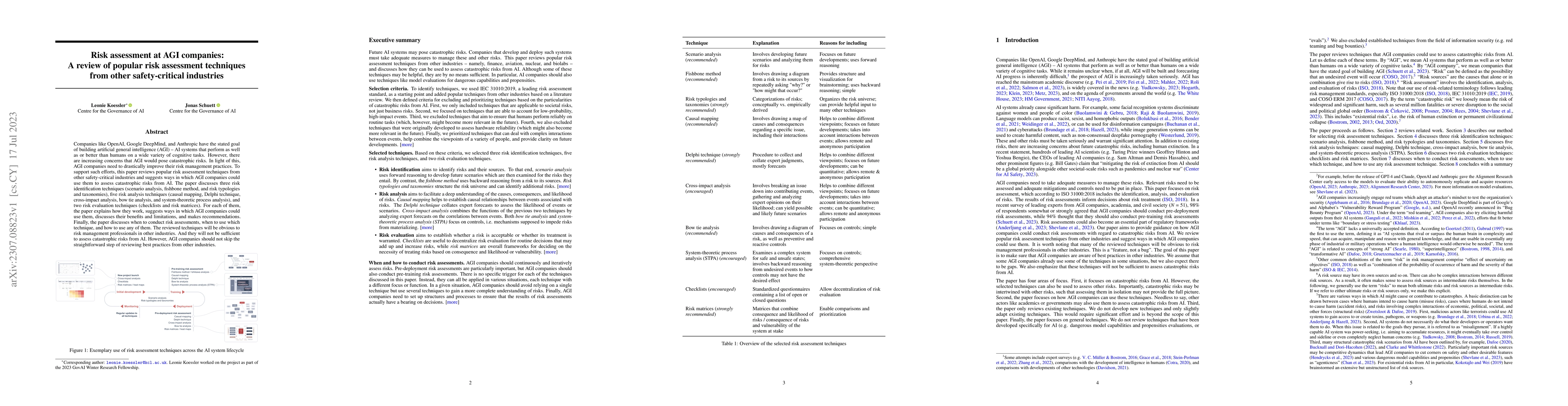 Thumbnail for Risk assessment at AGI companies: A review of popular risk assessment
  techniques from other safety-critical industries