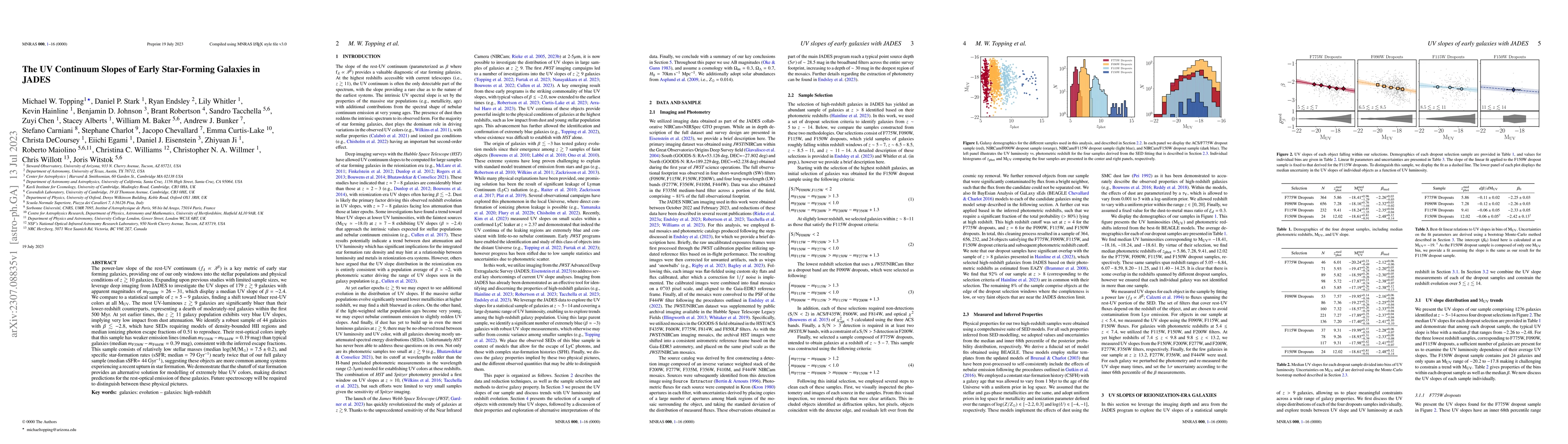 Thumbnail for The UV Continuum Slopes of Early Star-Forming Galaxies in JADES