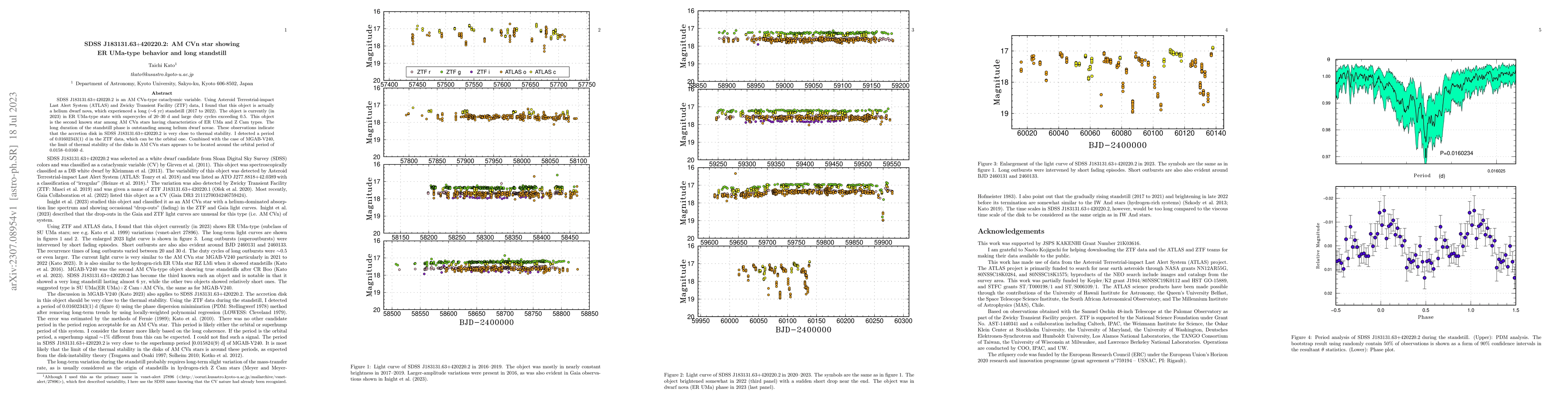 Thumbnail for SDSS J183131.63+420220.2: AM CVn star showing ER UMa-type behavior and
  long standstill
