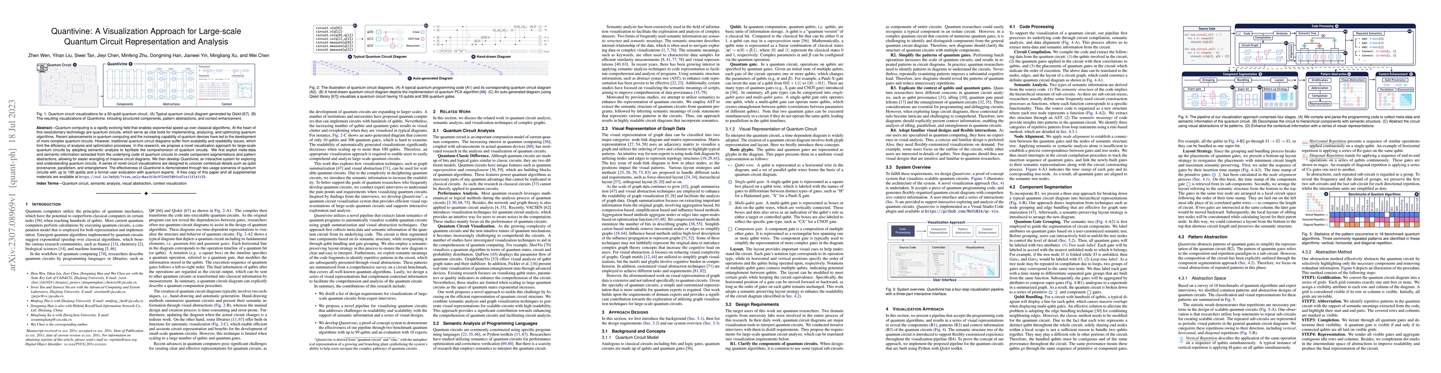 Thumbnail for Quantivine: A Visualization Approach for Large-scale Quantum Circuit
  Representation and Analysis