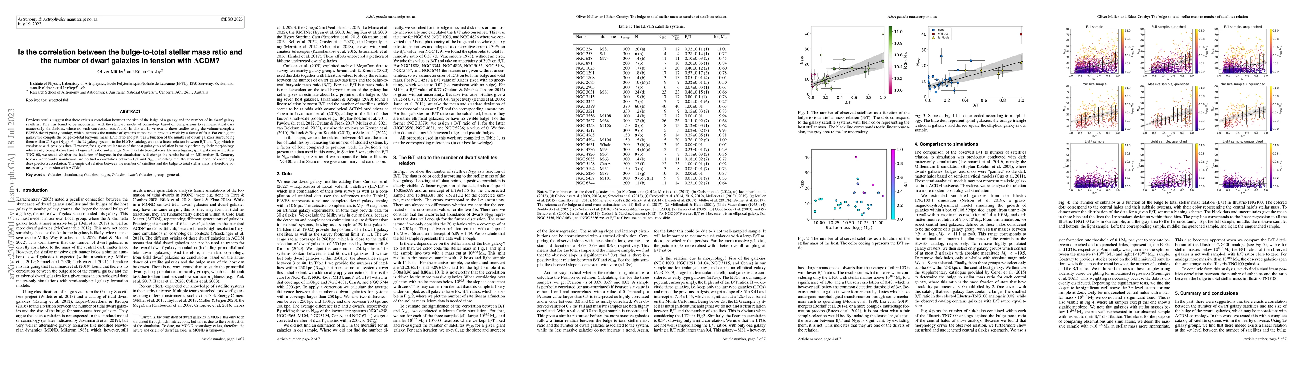 Thumbnail for Is the correlation between the bulge-to-total stellar mass ratio and the
  number of dwarf galaxies in tension with $\Lambda$CDM?