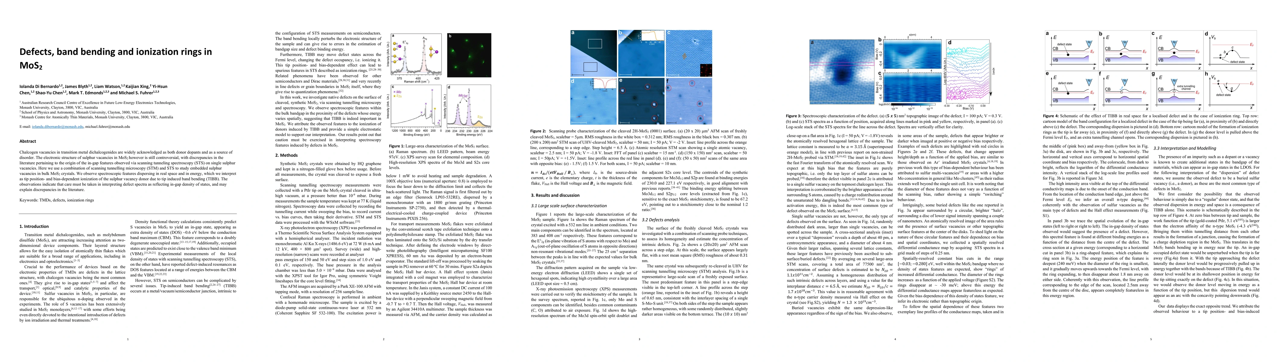 Thumbnail for Defects, band bending and ionization rings in MoS2
