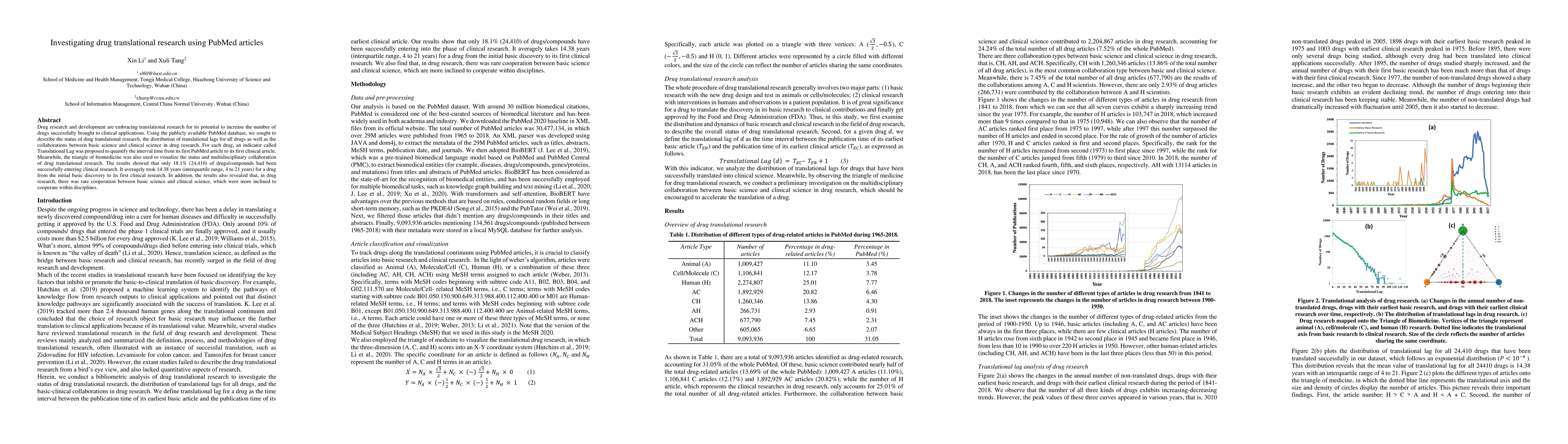 Thumbnail for Investigating drug translational research using PubMed articles