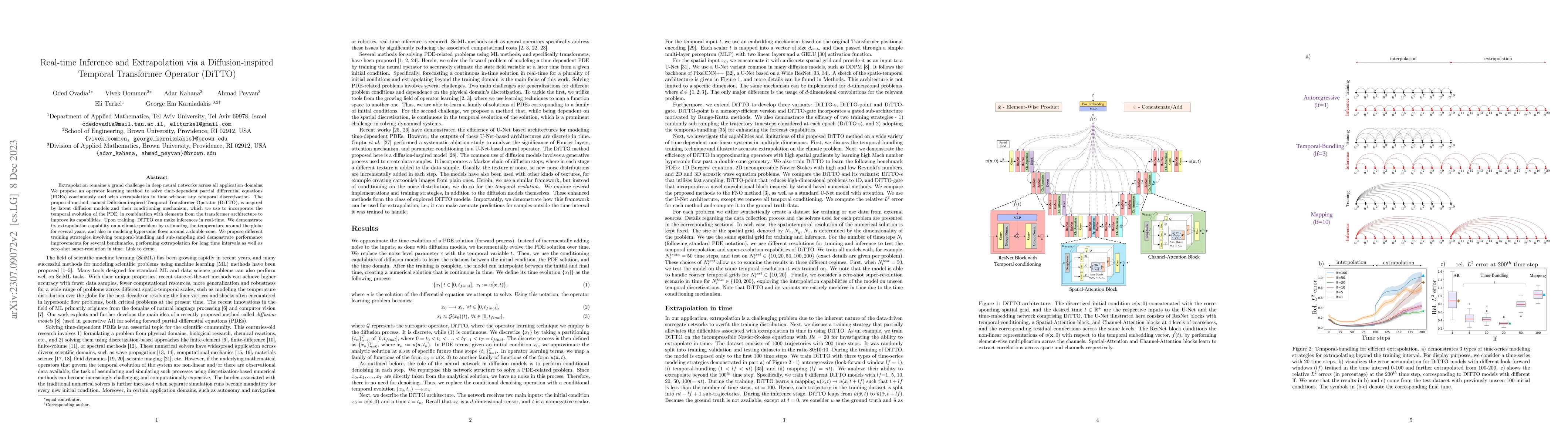 Thumbnail for Real-time Inference and Extrapolation via a Diffusion-inspired Temporal
  Transformer Operator (DiTTO)