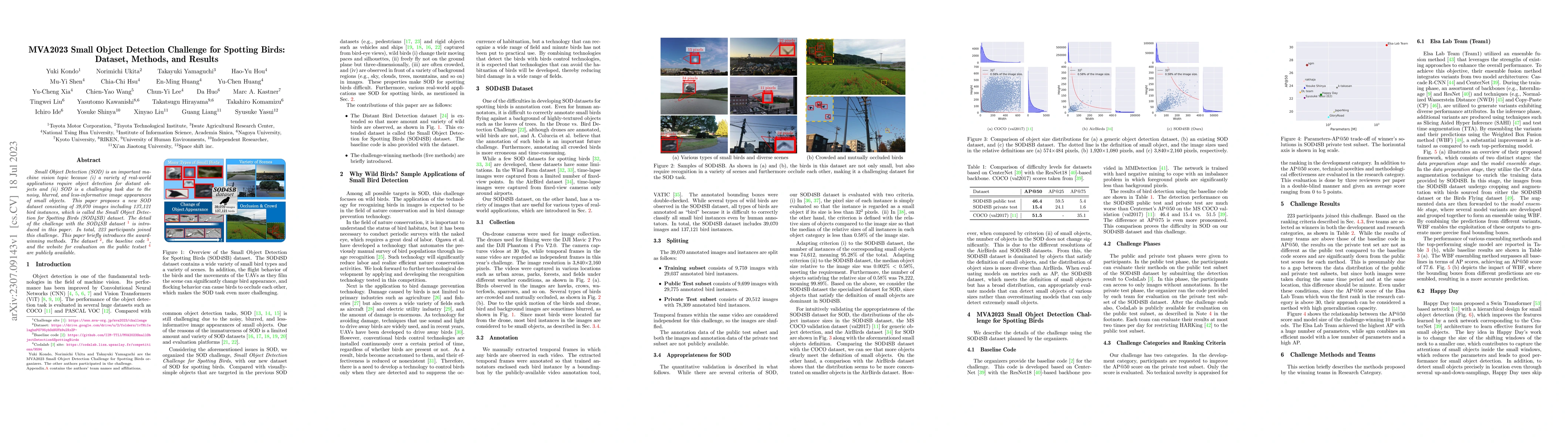 Thumbnail for MVA2023 Small Object Detection Challenge for Spotting Birds: Dataset,
  Methods, and Results