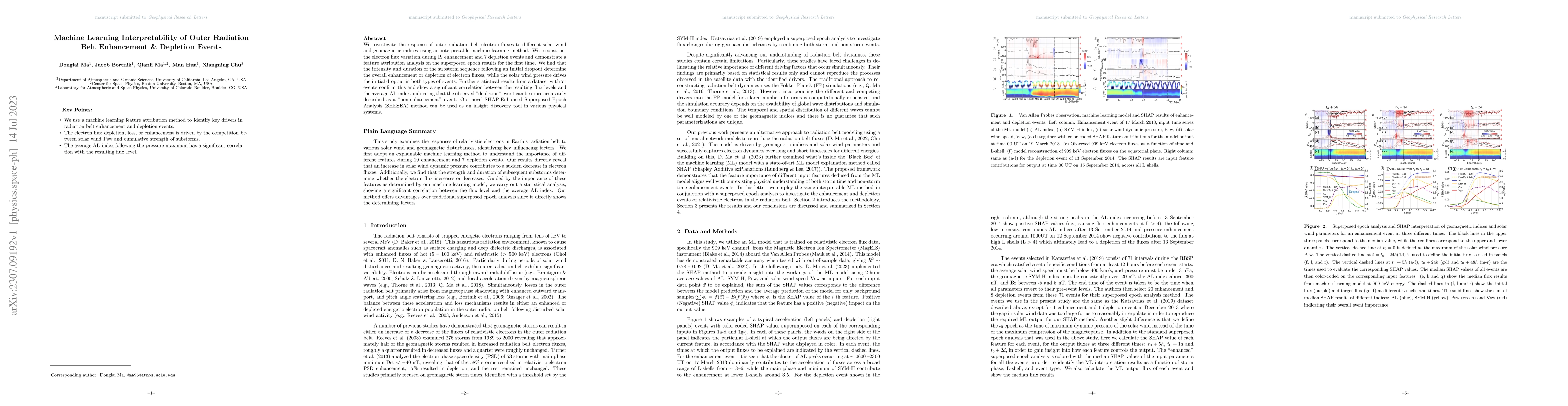 Thumbnail for Machine Learning Interpretability of Outer Radiation Belt Enhancement \&
  Depletion Events