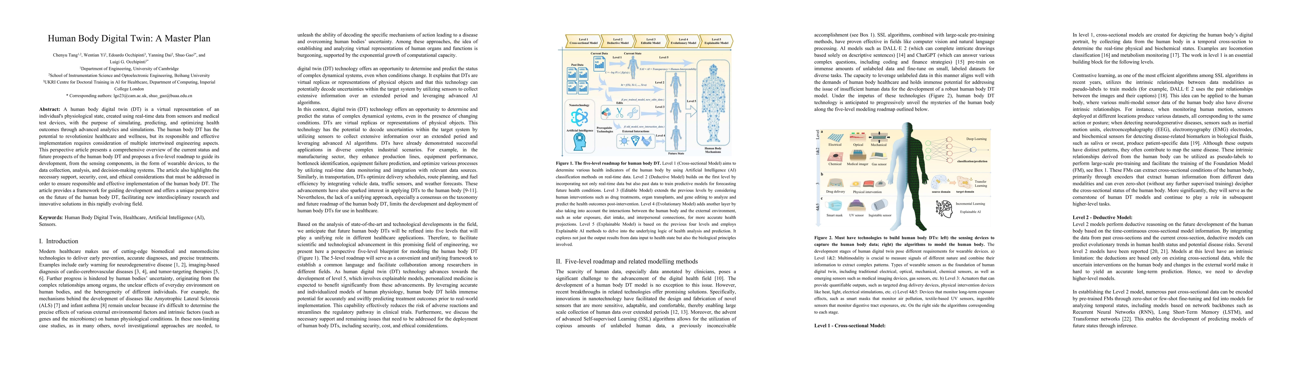 Thumbnail for Human Body Digital Twin: A Master Plan