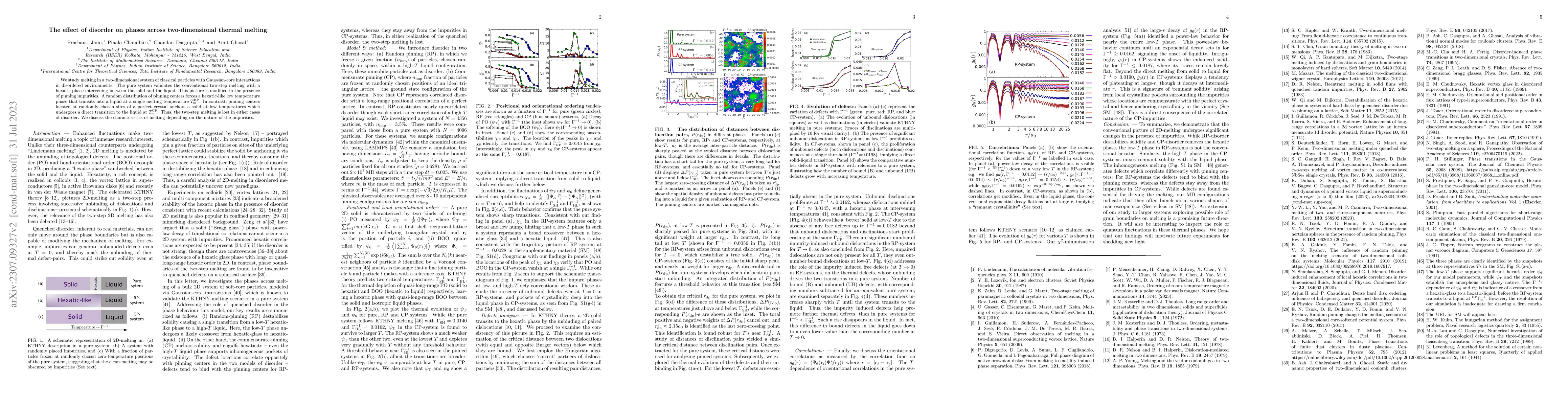 Thumbnail for The effect of disorder on phases across two-dimensional thermal melting