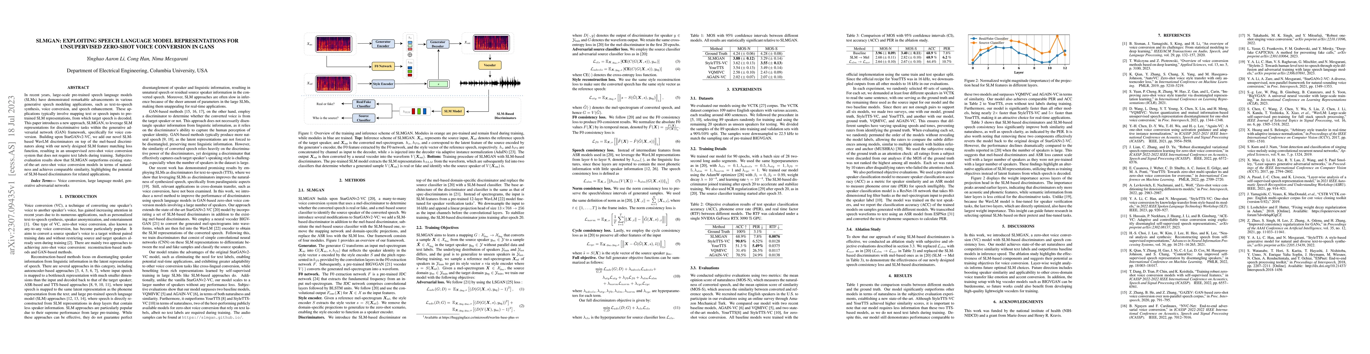 Thumbnail for SLMGAN: Exploiting Speech Language Model Representations for
  Unsupervised Zero-Shot Voice Conversion in GANs