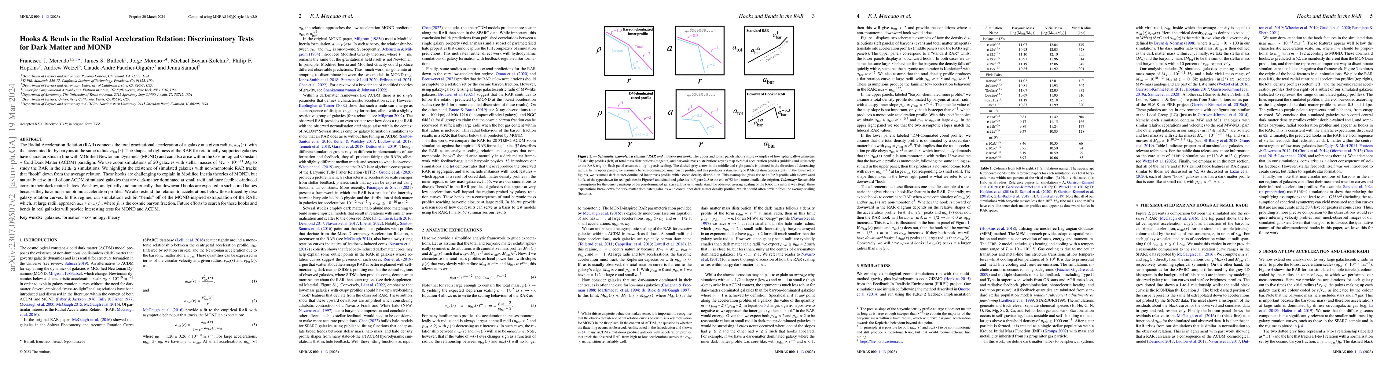 Thumbnail for Hooks & Bends in the Radial Acceleration Relation: Discriminatory Tests
  for Dark Matter and MOND