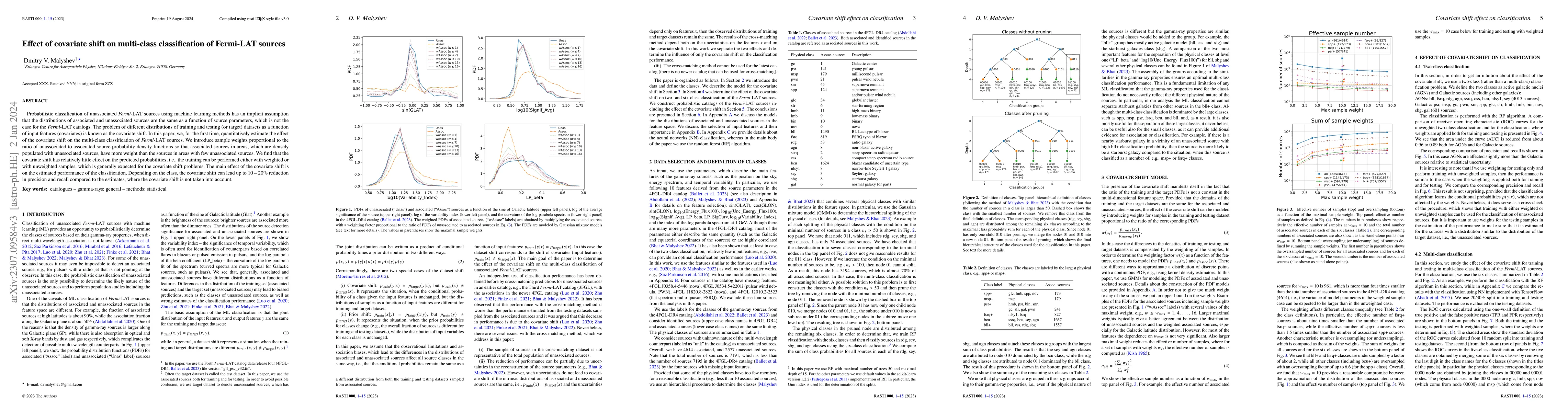 Thumbnail for Effect of covariate shift on multi-class classification of Fermi-LAT
  sources