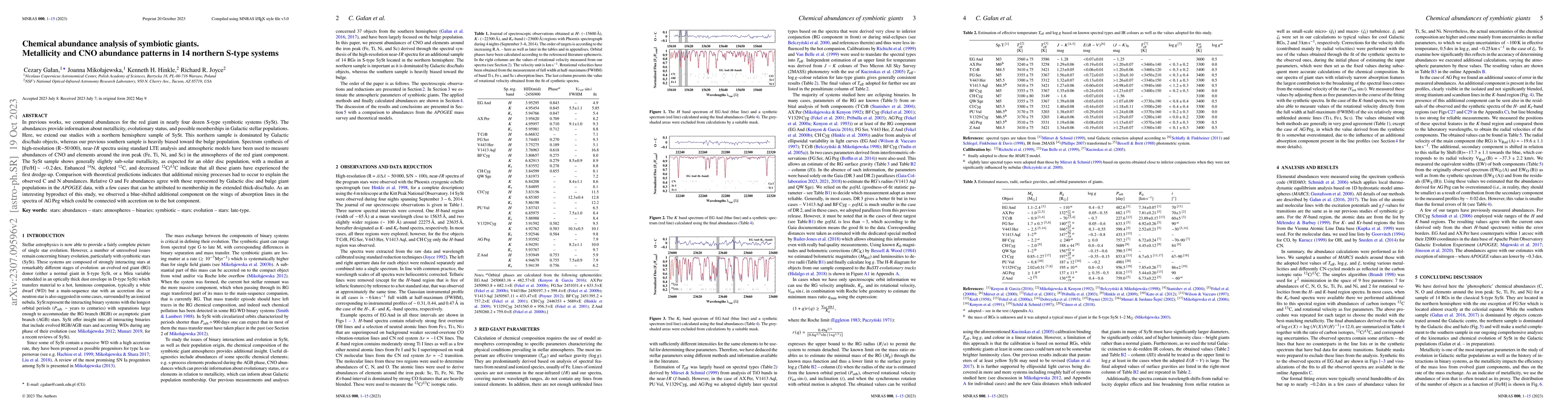 Thumbnail for Chemical abundance analysis of symbiotic giants. Metallicity and CNO
  abundance patterns in 14 northern S-type systems