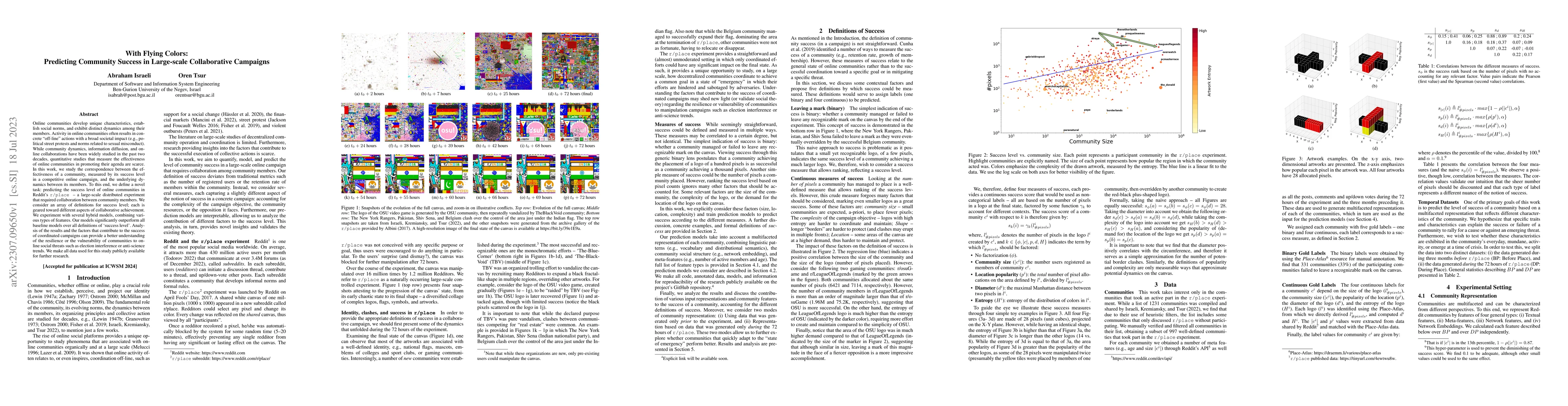Thumbnail for With Flying Colors: Predicting Community Success in Large-scale
  Collaborative Campaigns