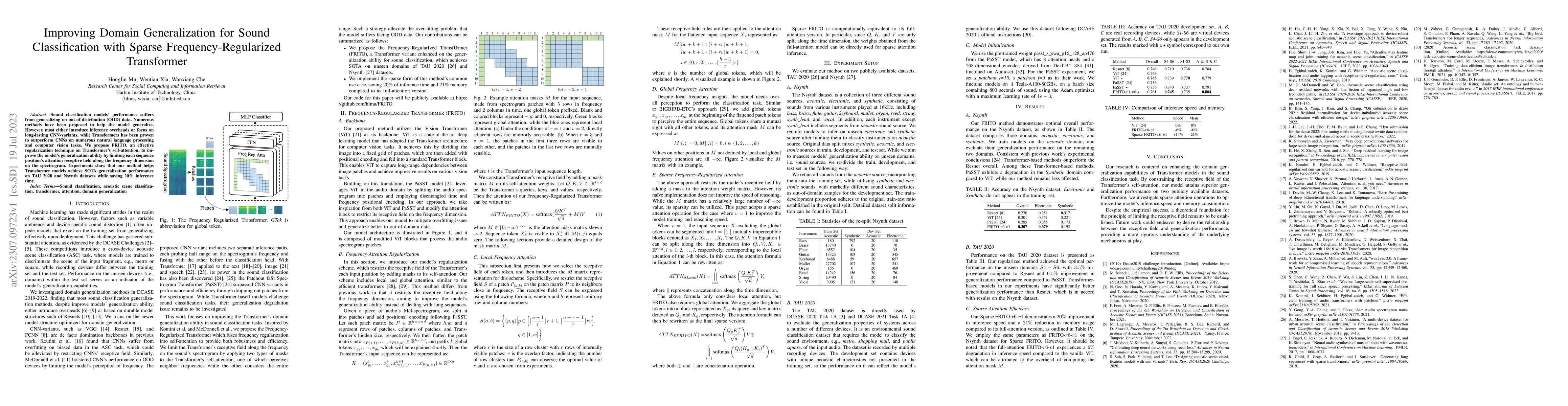 Thumbnail for Improving Domain Generalization for Sound Classification with Sparse
  Frequency-Regularized Transformer